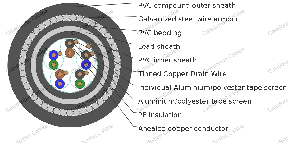 PAS 5308 Cable Part 1 Type 3 PE-IS-OS-Lead-SWA-PVC